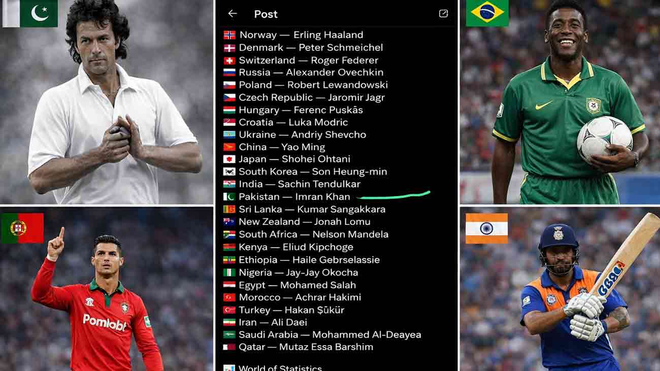 دنیا کے مقبول ترین کھلاڑیوں کی فہرست جاری، عمران خان کا نمبر کونسا؟