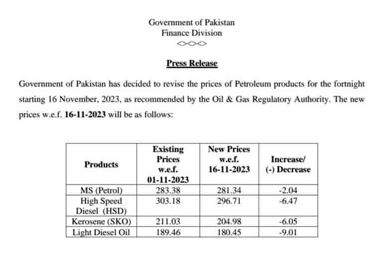 پیٹرولیم مصنوعات کی قیمتوں میں کمی